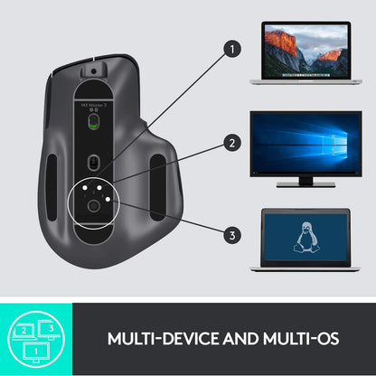 Logitech MX Master 3 Advanced Wireless Mouse, Ultrafast Scrolling, Ergonomic, 4000 DPI, Customization, USB-C, Bluetooth, USB, Apple Mac, Microsoft PC Windows, Linux, iPad - Graphite